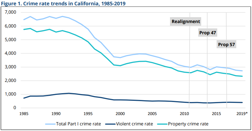 California Jury Rights 2025