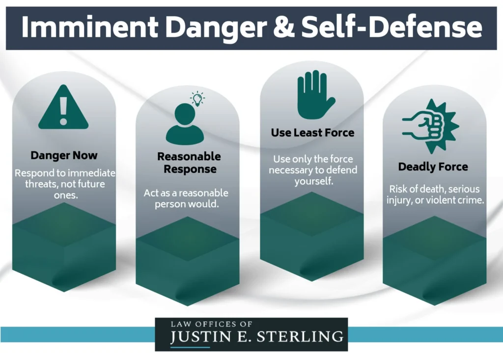 self defense laws 2025